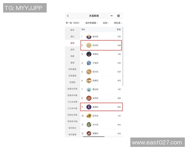 杭州排球队以87分领跑世锦赛积分榜展现强劲实力