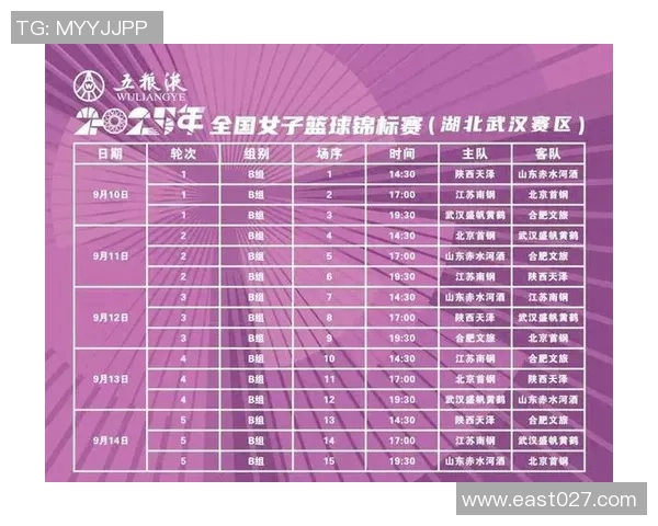 武汉篮球队实力强劲荣登全国篮球力量排行榜第七位